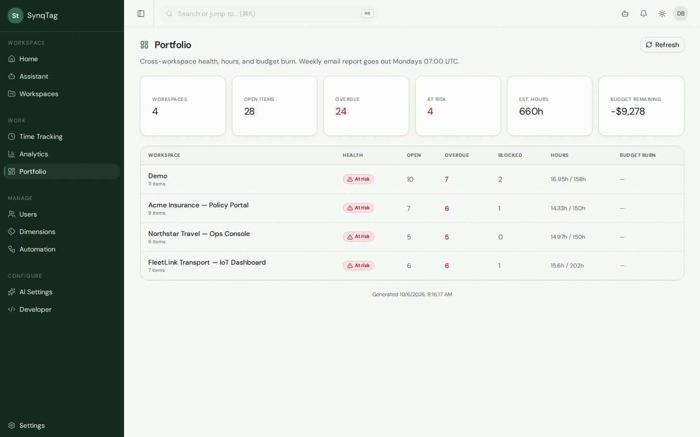 Portfolio table showing four demo workspaces, health, open items, overdue counts, and hours